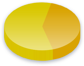 Proposition 59 Poll Results for Household (Single) voters