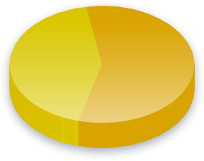 Electoral College Poll Results for Race (Black or African American) voters