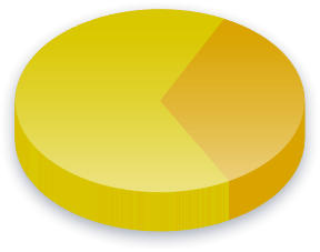 Candidate Transparency Poll Results for Income (K-K) voters