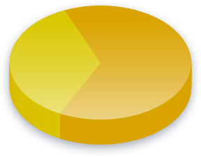 Common Core Poll Results