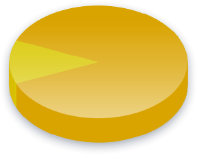 Iran Poll Results for Income (K-K) voters